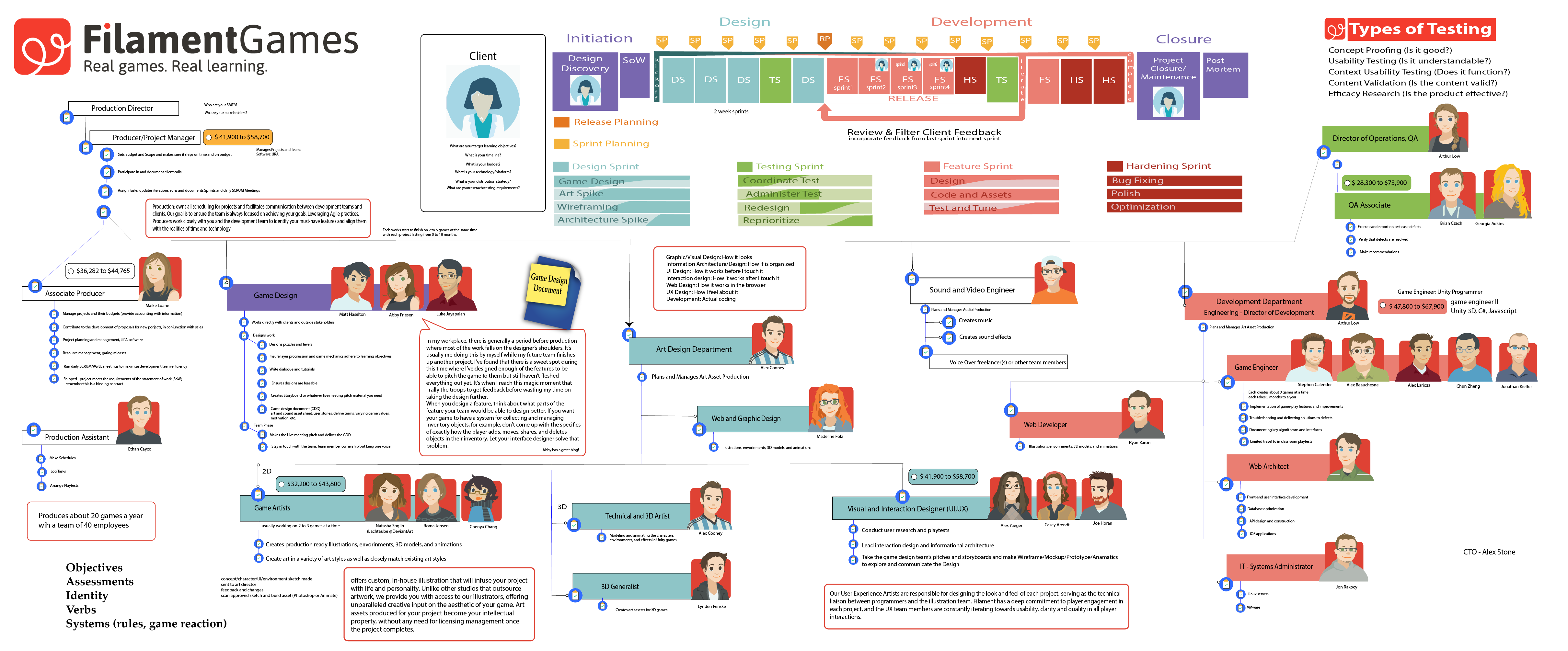 organization chart