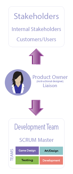 Design Document Icon