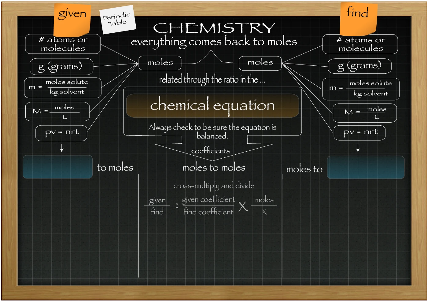 Slide 3